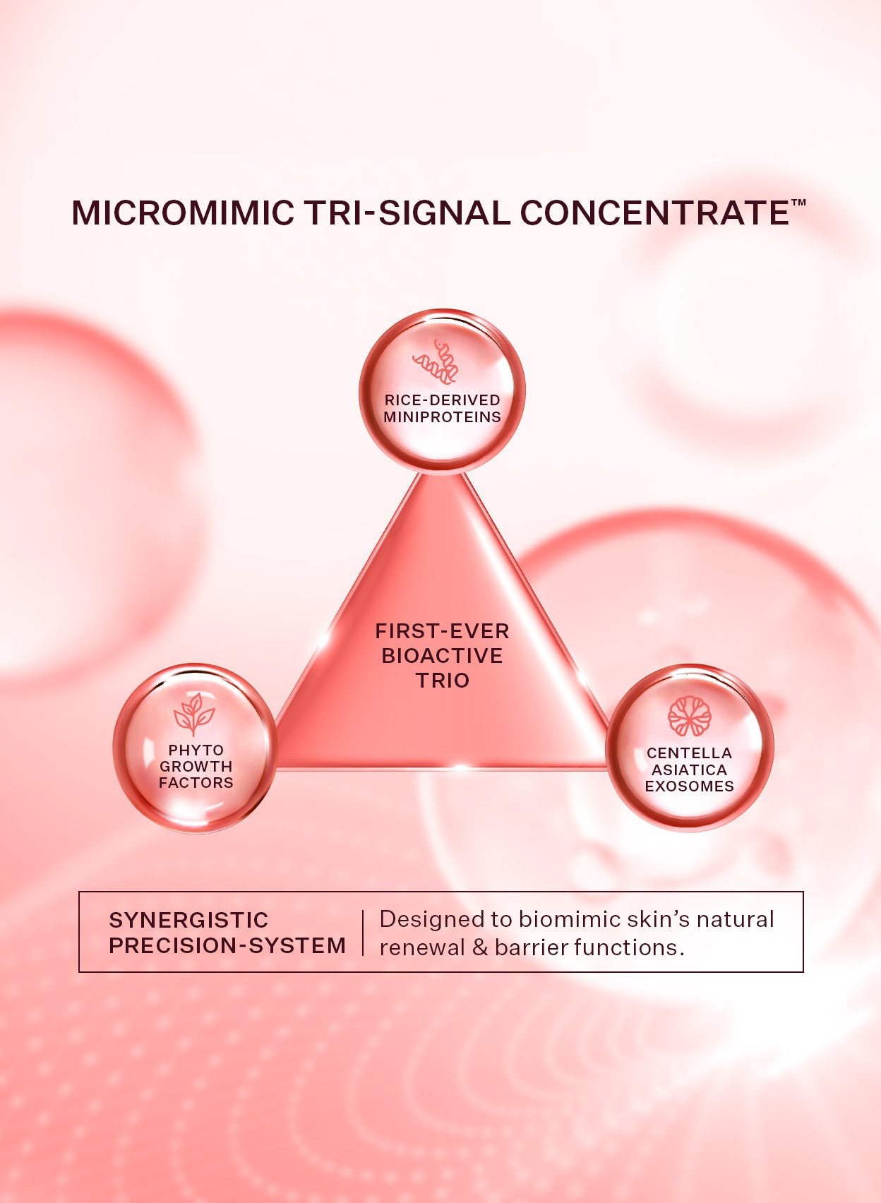 🔥MiniProtein Exosome Bioactive Ampoule ✨Triple action: exosomes, growth factors & miniproteins.